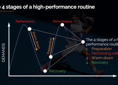 Reset and recharge: High Performance Routines (HPR) - resources